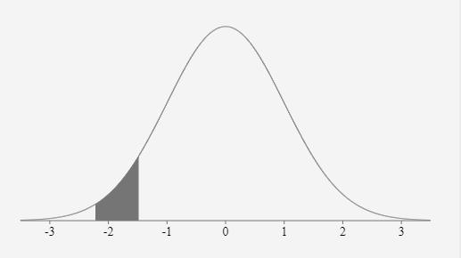 Assume the readings on thermometers are normally distributed with a mean of 0degreesC-example-1