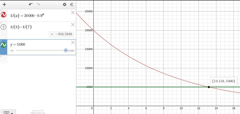 This table shows the value, v, of a car based on its age, a, assuming normal usage-example-1