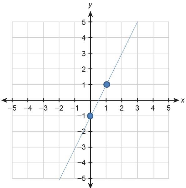 HELP ME PLS I'm trying to pass Algebra 1 with A or my parents will be disappointed-example-1