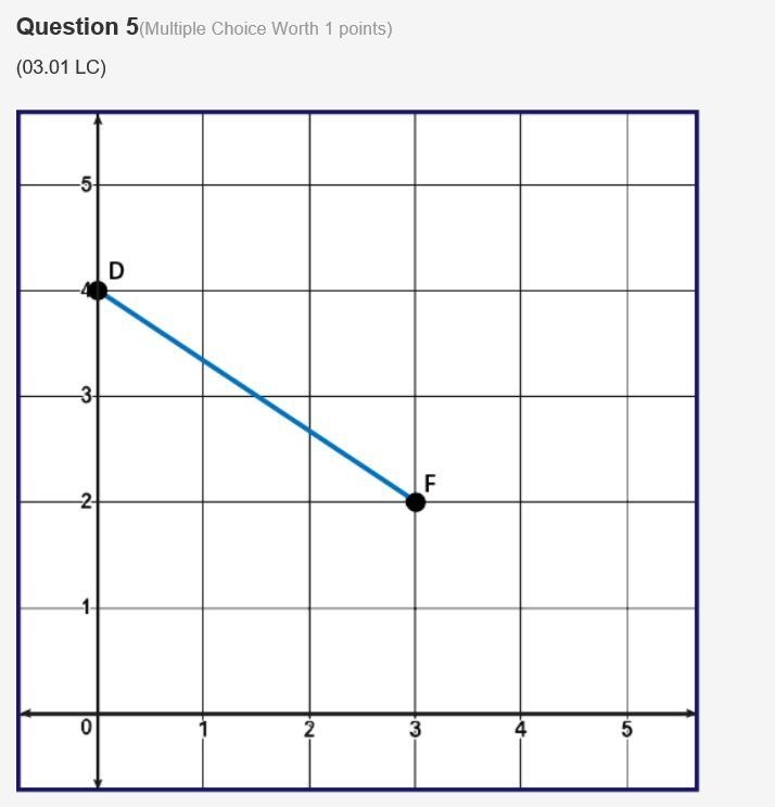 segment DF is dilated from the origin to create segment D prime F prime at D′ (0, 6) and-example-1