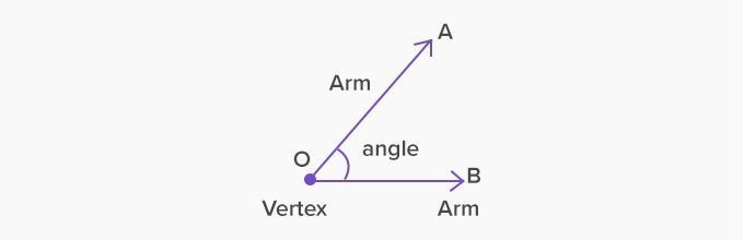 Describe how to name an angle-example-1