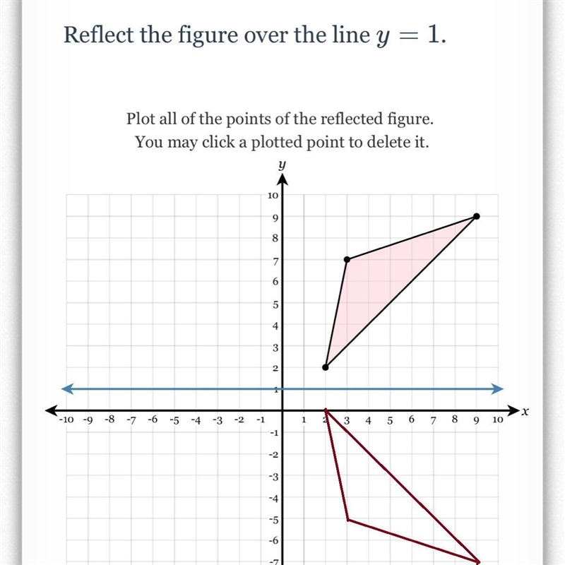 People that are smart in geometry reflect figure over line can you guys do this for-example-1