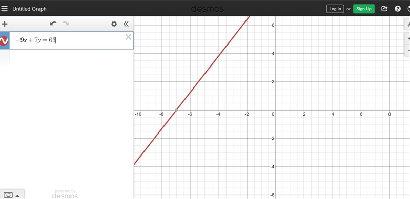 Determine which of the following graphs is the graph of -9x+7y=-63-example-1