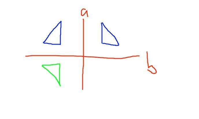 If line a is perpendicular to line b, and triangle ABC is reflected over line a, and-example-1