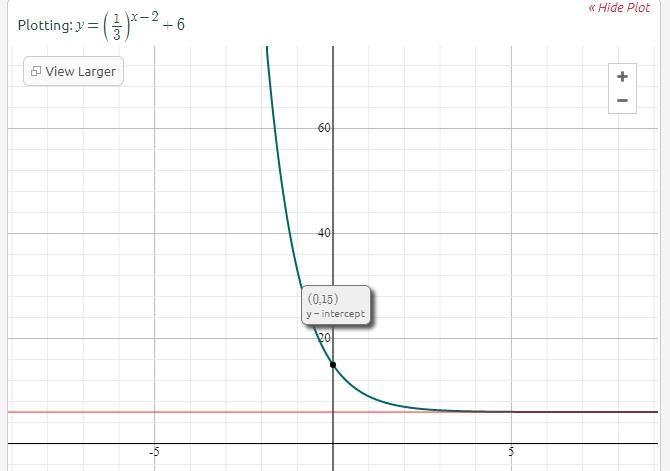 Which graph shows g(x)=(13)x−2+6? (pretend I did not select anything)-example-1