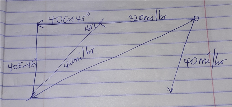 An airplane flies horizontally from east to west at 320 mph relative to the air. If-example-1