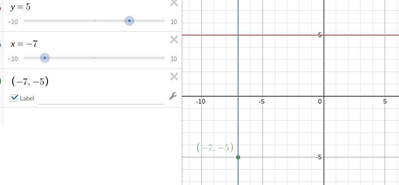 Write the equation of a line that is perpendicular to y = 5 and that passes through-example-1