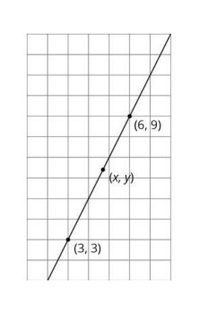 Find an equation relating x and y-example-1