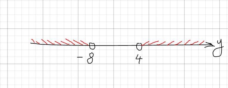 Solve |y + 2| > 6 pls help-example-1