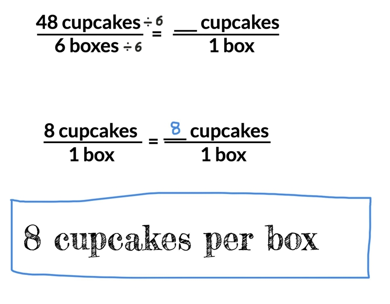 Find the unit rate. 48 cupcakes in 6 boxes=cupcakes per box-example-1