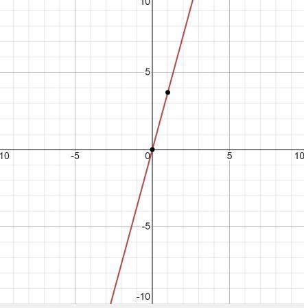 Is y=3.7x a proportional relationship? Explain.-example-1