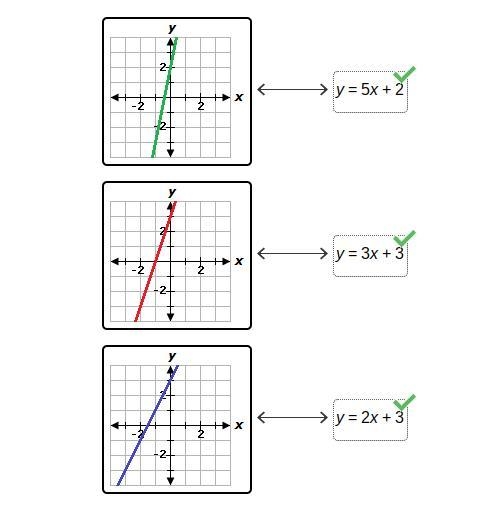 HELP!!!!!!!!! Drag the tiles to the boxes to form correct pairs Match each equation-example-1