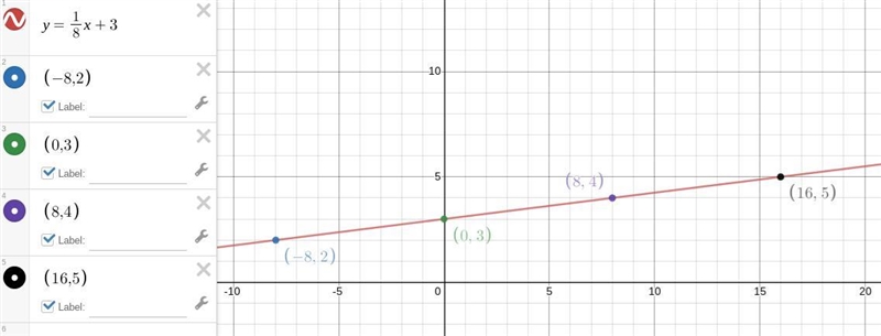 What is the slope of the line with the following coordinates from the table?-example-1