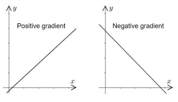 Which of the following function rules represents the graph shown?-example-1