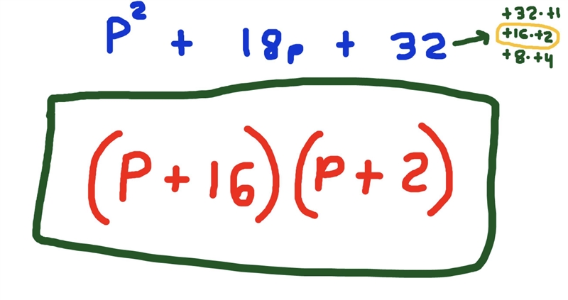 Factor p 2 + 18 p + 32. But it’s P squared-example-1