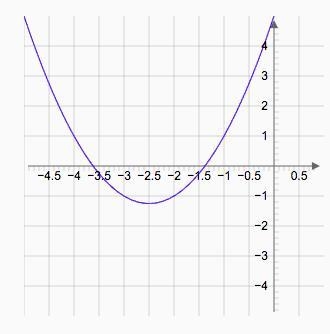 If f(x) = -+ 3x + 5 and g(x) = x2 + 2x, which graph shows the graph of (f + 9)x)?-example-2