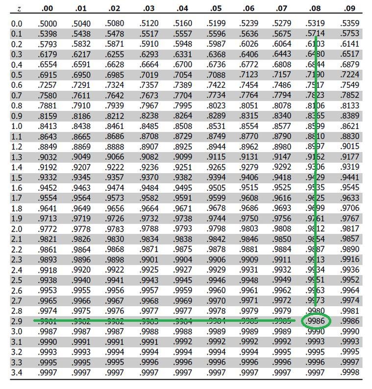 Answer the following questions. a. Find the number z such that the proportion of observations-example-1