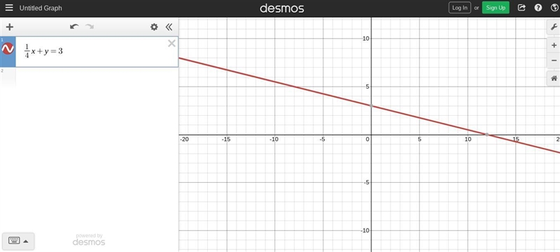 Graph 1/4x+y=3. Please I need it ASAP-example-1