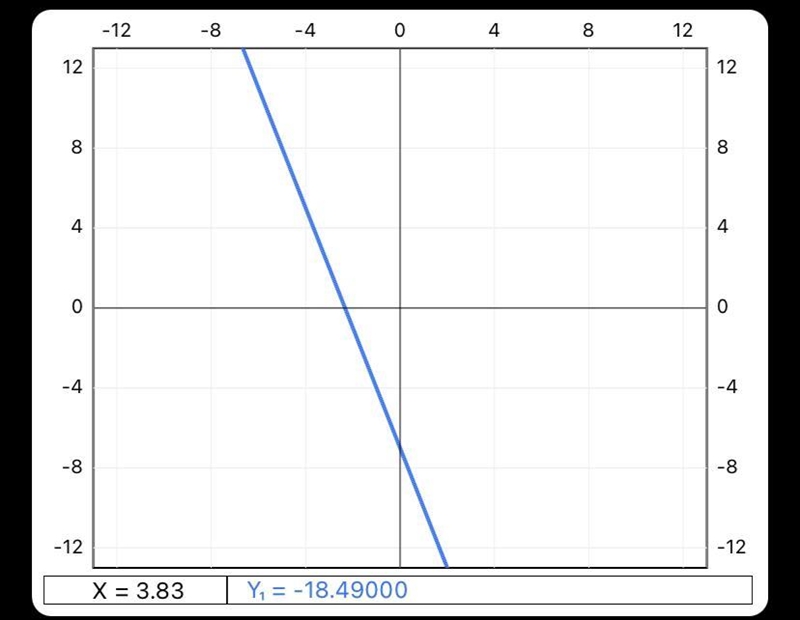 Graph y=-3x+7 on a graph-example-1