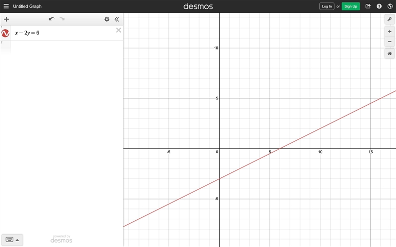 Which is the graph of the linear equation x – 2y = 6?-example-1