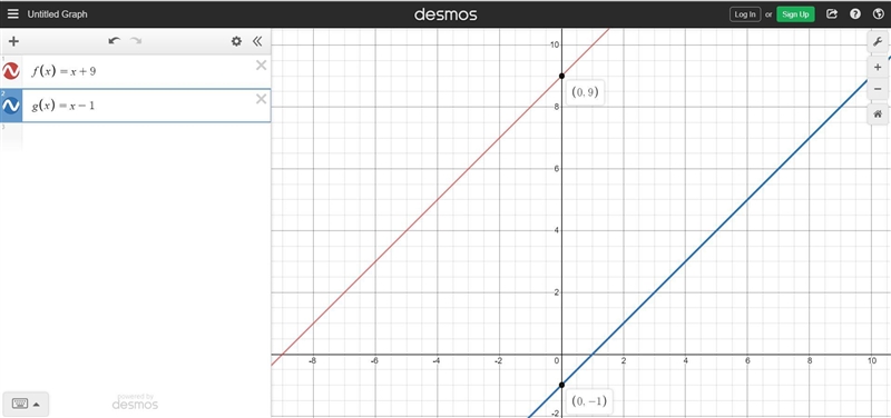 PLEASE HELP Describe the transformation from the graph of f(x)=x+9 to the graph of-example-1