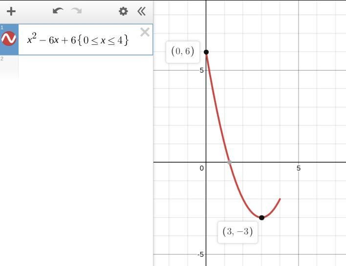 What is the range of f(x) = x2 - 6x +6, when f () is defined on the domain Osx54?-example-1