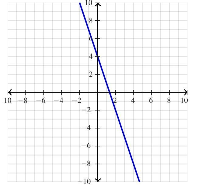 The graph of y=-3x+4 is:-example-1