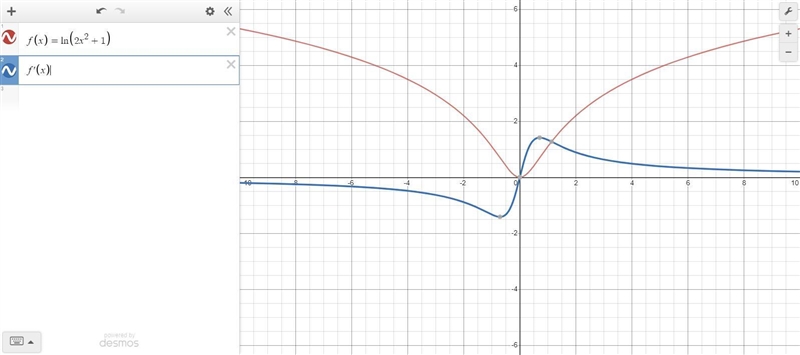 Find f'(x) and state the domain of f': f(x) = In (2x^2+1)-example-1