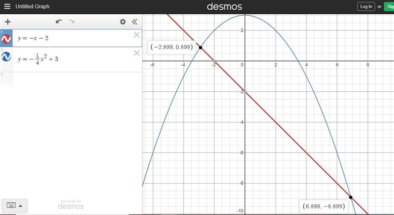 Solve the system of equations. x+y=2 and y=-1/4x²+3-example-1