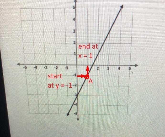 1. The function, g, is graphed below. EXPLAIN how to find x, if g(x) = -1 in sufficient-example-1