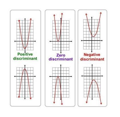 Which is the graph of a quadratic equation that has a negative discriminant?-example-1