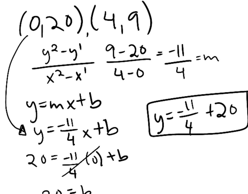 Use graph below to write an equation of the line in slope intercept form-example-1