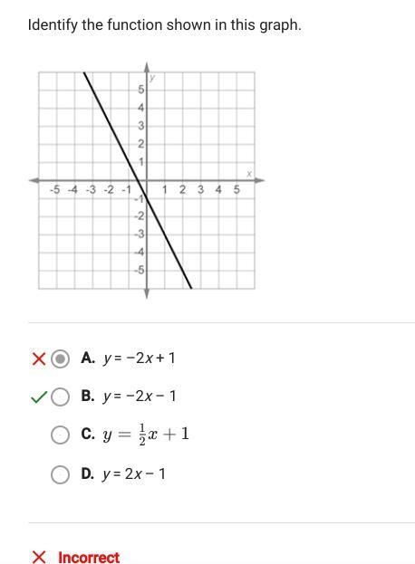 Ldentify the function shown in this graph. O A. y= -2x - 1 O B. y= -2x + 1 O C. y-example-1