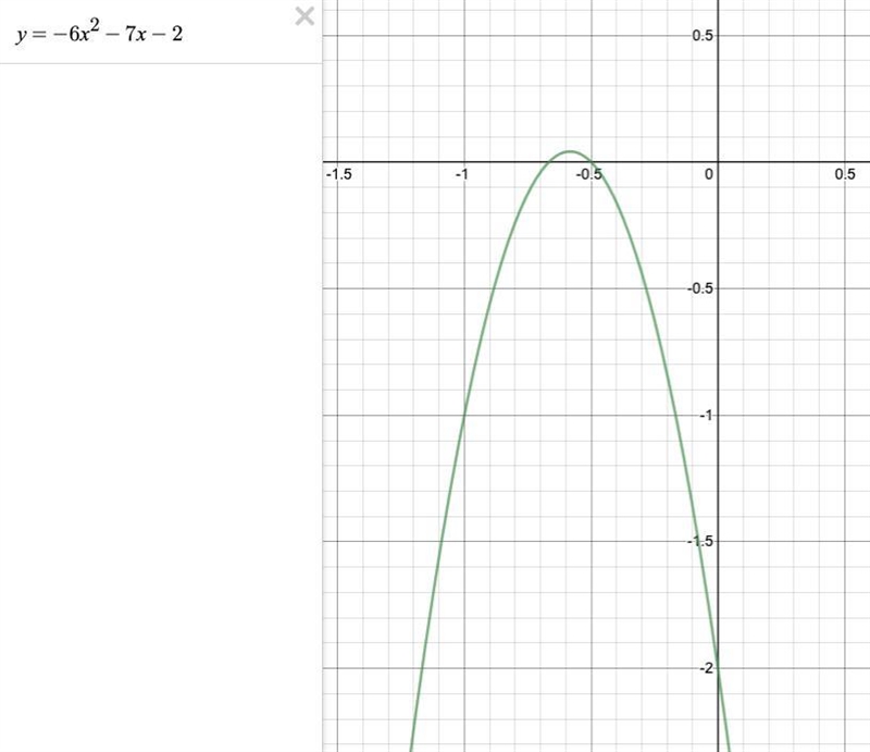 TEN POINTS!!!!!1 Find the y-intercepts for the parabola defined by this equation y-example-1