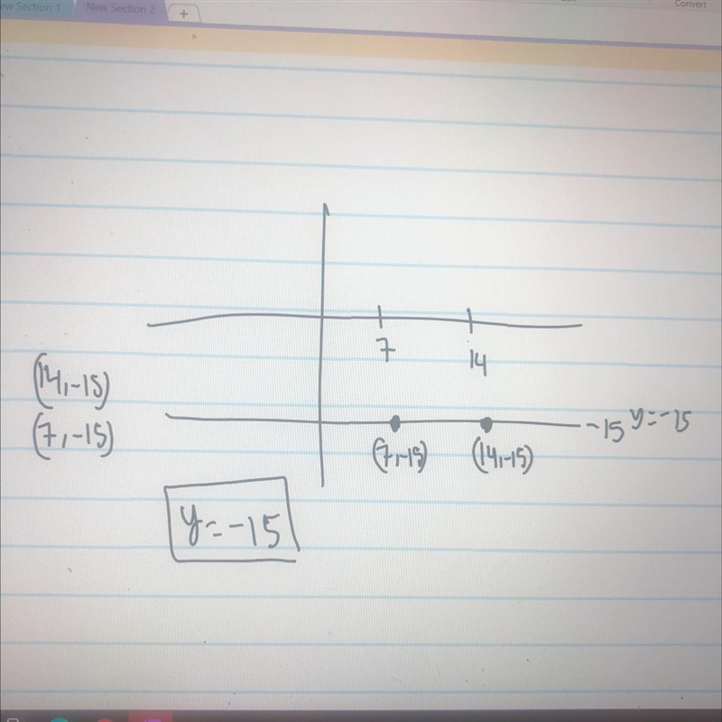 An equation in slope-intercept form that passes through the points ( 14, -15) , ( 7, -15 ).-example-1