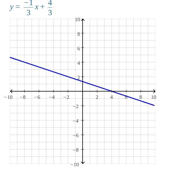 Complete the missing value in the solution to the equation: 3y+2x=x+4 ( ,2/3) PLS-example-1