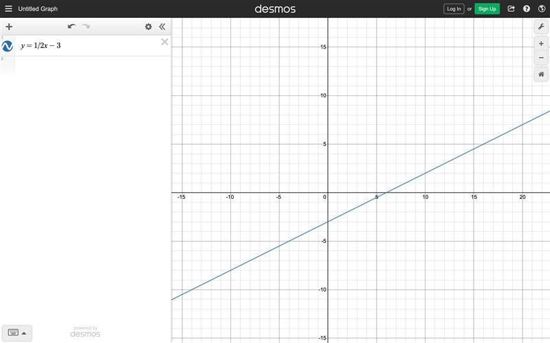 Which is the graph of the linear equation x – 2y = 6?-example-2