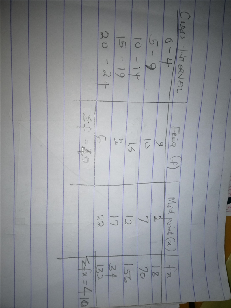 Basil asks 40 students how many books they bought last year. the chart shows information-example-1