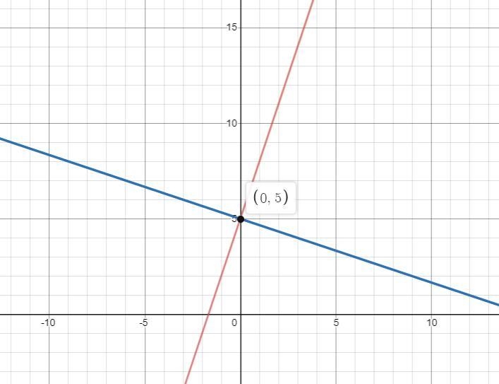 Which equation represents a line that is perpendicular to line FG​-example-1