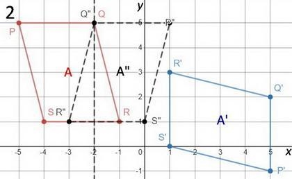 Quadrilateral PQRS is mapped onto its image using which of the following sets of transformations-example-2