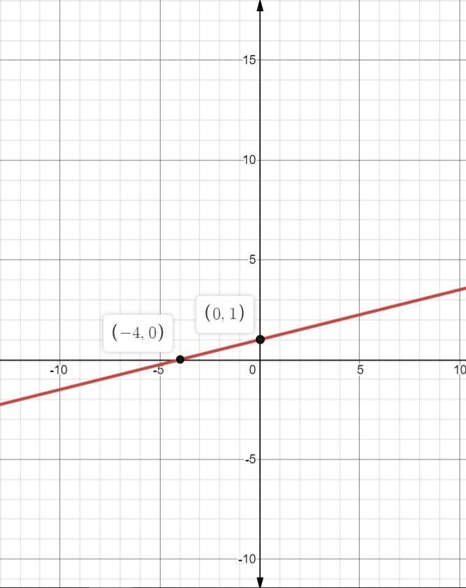 Can someone do 1,3,4,8 and 9 pls-example-4