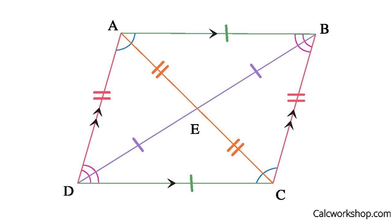 Show how you can determine that the inscribed figure inside a quadrilateral is a parallelogram-example-1