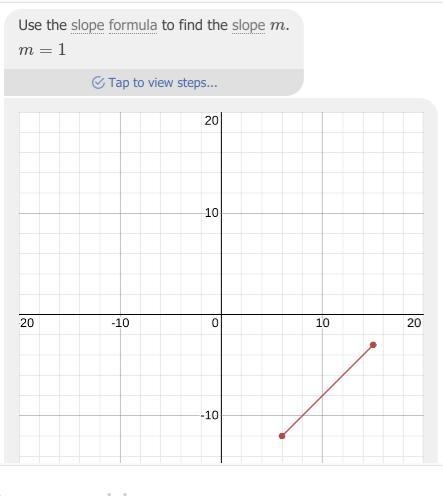 (6.-12) & (15,-3) Need to find slope-example-1