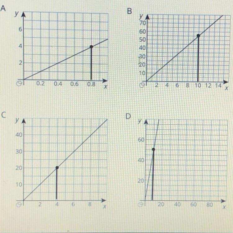 Which one of these relationships is different than the other three? Explain how you-example-1