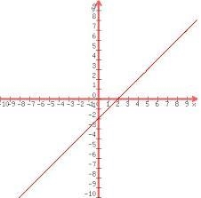 Which is the graph of y = [x] – 2?-example-1