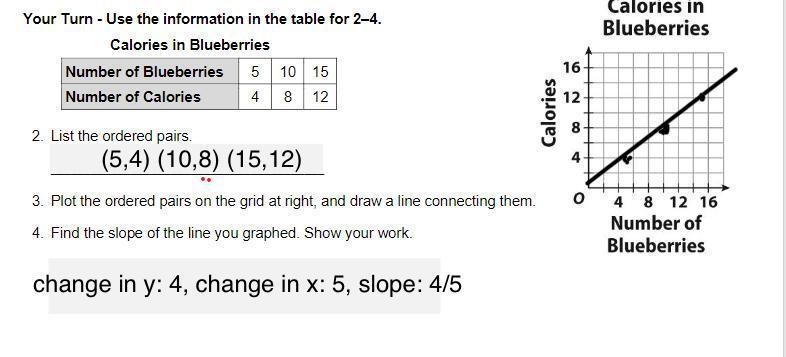 Anyone down to help? 12pts for PRE-ALGEBRA question Use the information in the table-example-1