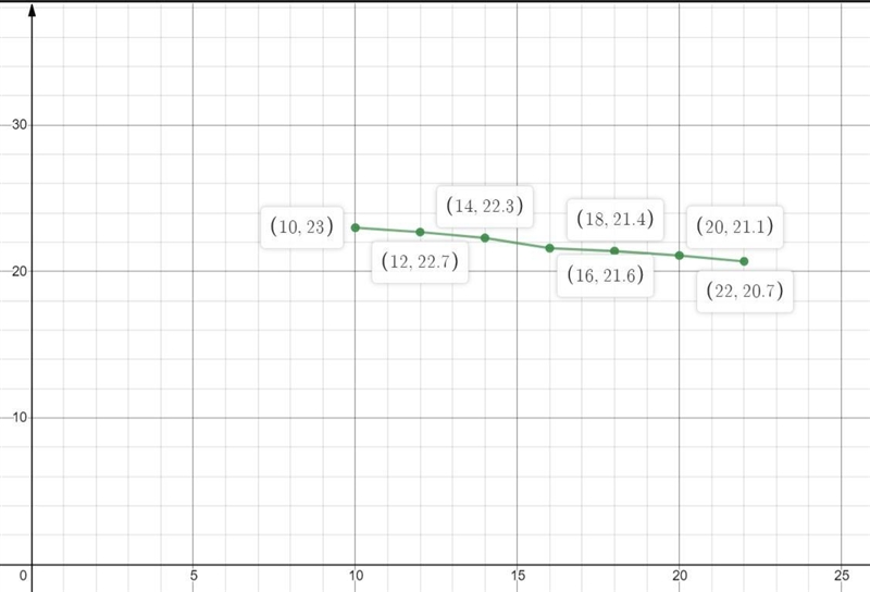 A scientist investigated the relationship between the weight of a toy boat and the-example-1