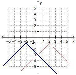 Please help The function shown is reflected across the y-axis to create a new function-example-2