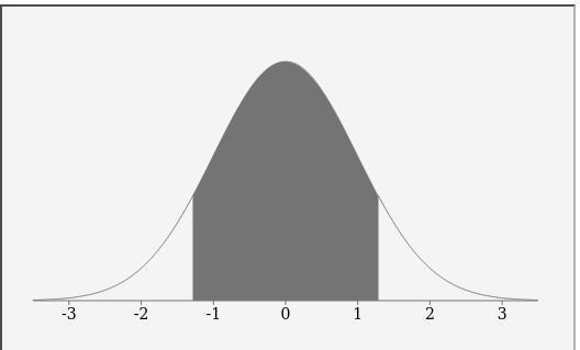 The 68–95–99.7 rule tells us how to find the middle 68%, 95% or 99.7% of a normal-example-1