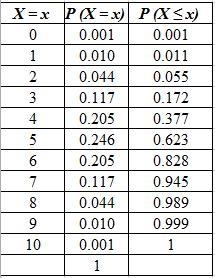 A literature professor decides to give a 10-questiontrue-false quiz to determine who-example-1